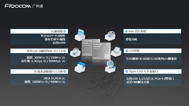 万兆级5G时代已起飞,PG国际FG170 5G FWA解决方案正式亮相